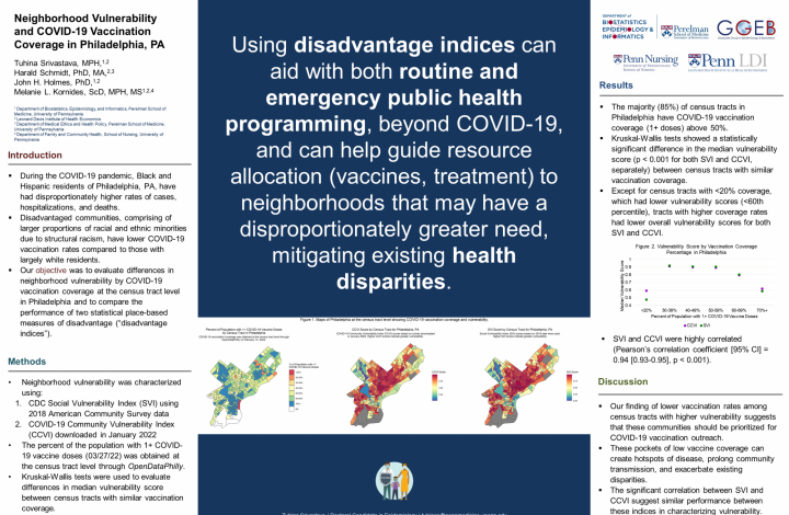 covid-19 vaccination coverage in philadelphia