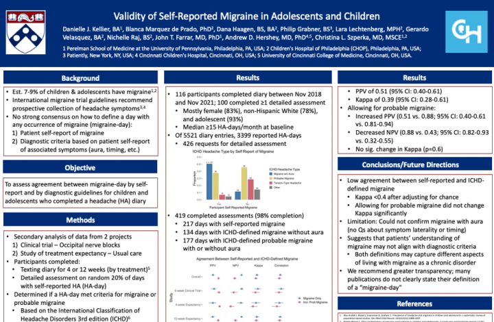 Image of poster "Validity of Self-Reported Migraine in Adolescents and Children" by Danielle Kellier